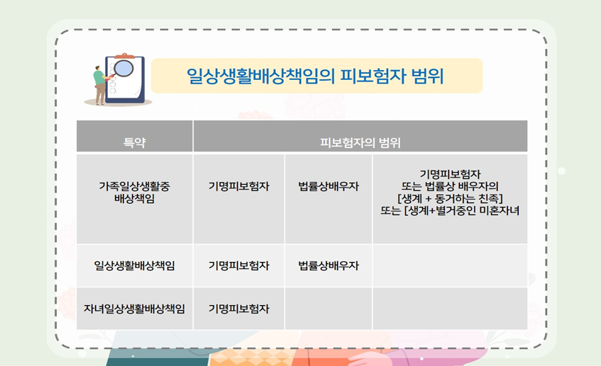 일상생활배상책임의 피보험자 범위