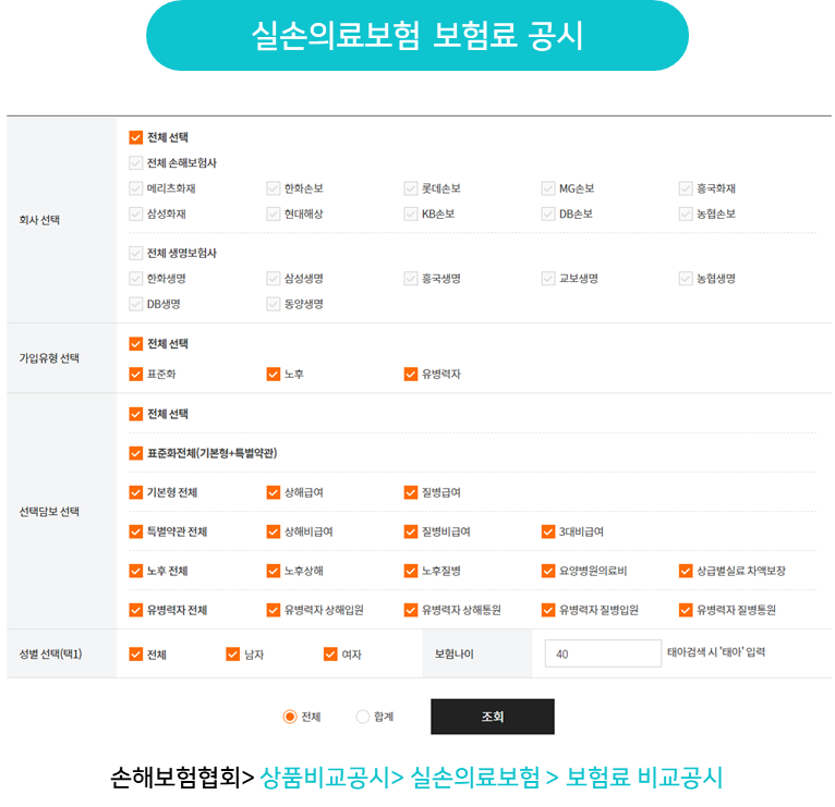 실손 의료보험 보험료 공시 [출처 : 손해보험협회공시실 홈페이지]