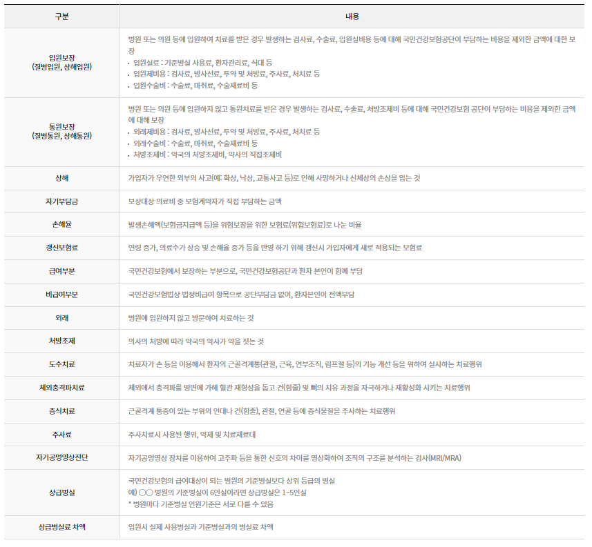 실손의료보험 관련 용어 [출처 : 생명보험협회 공시실]