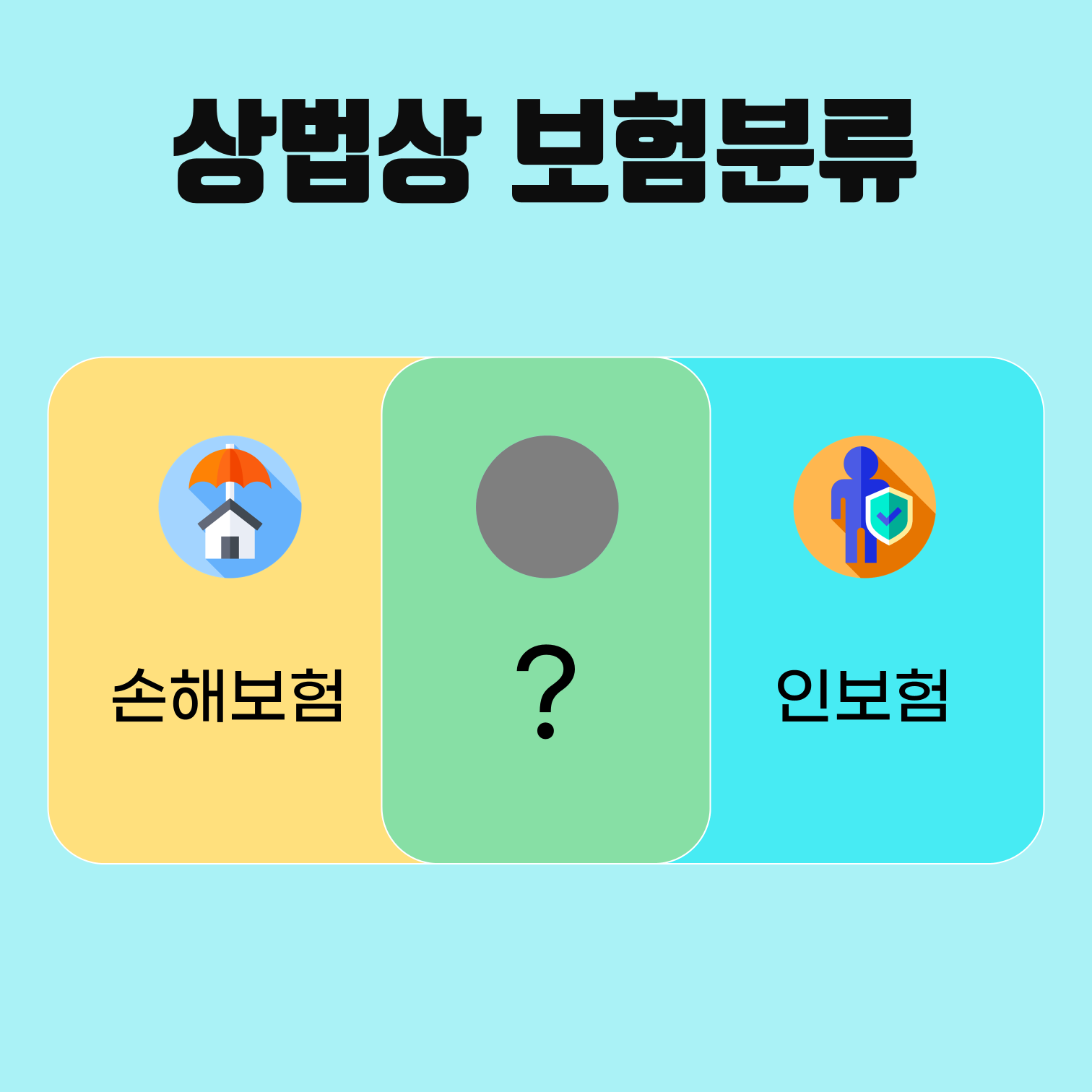 #상법상 보험의 분류, 손해보험과 인보험