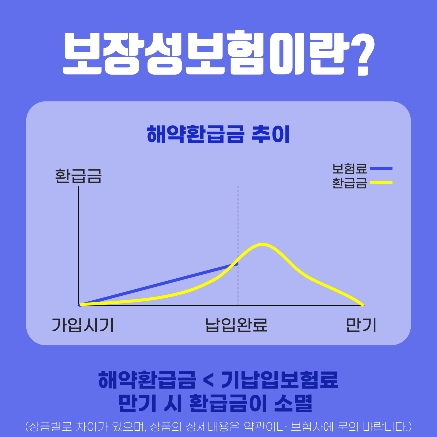 #보장성보험이란?