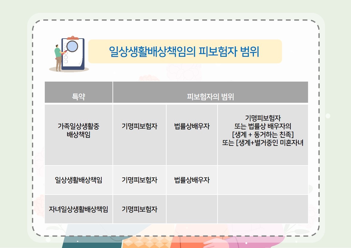 일상생활 배상책임 피보험자 범위