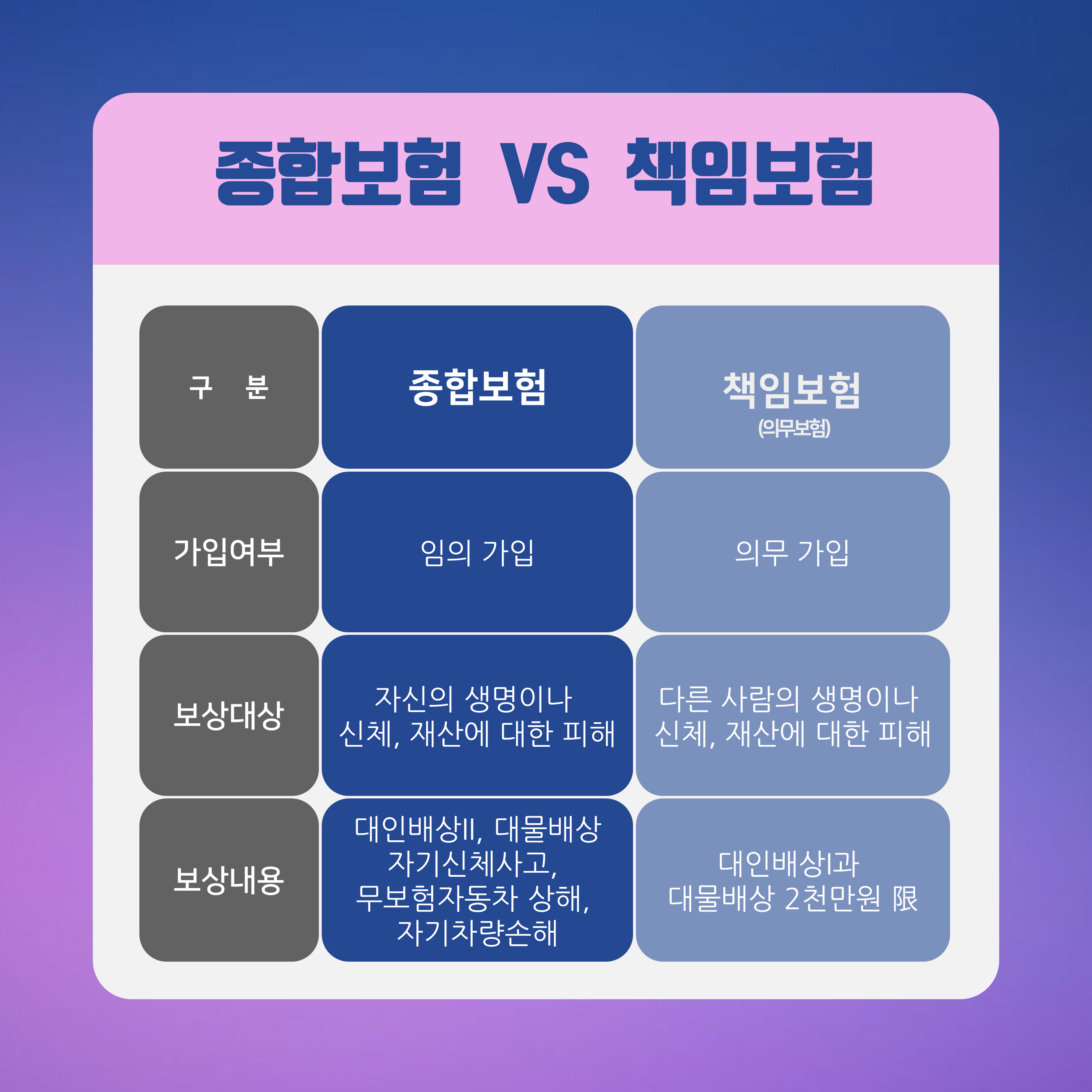 #종합보험과 책임보험을 비교