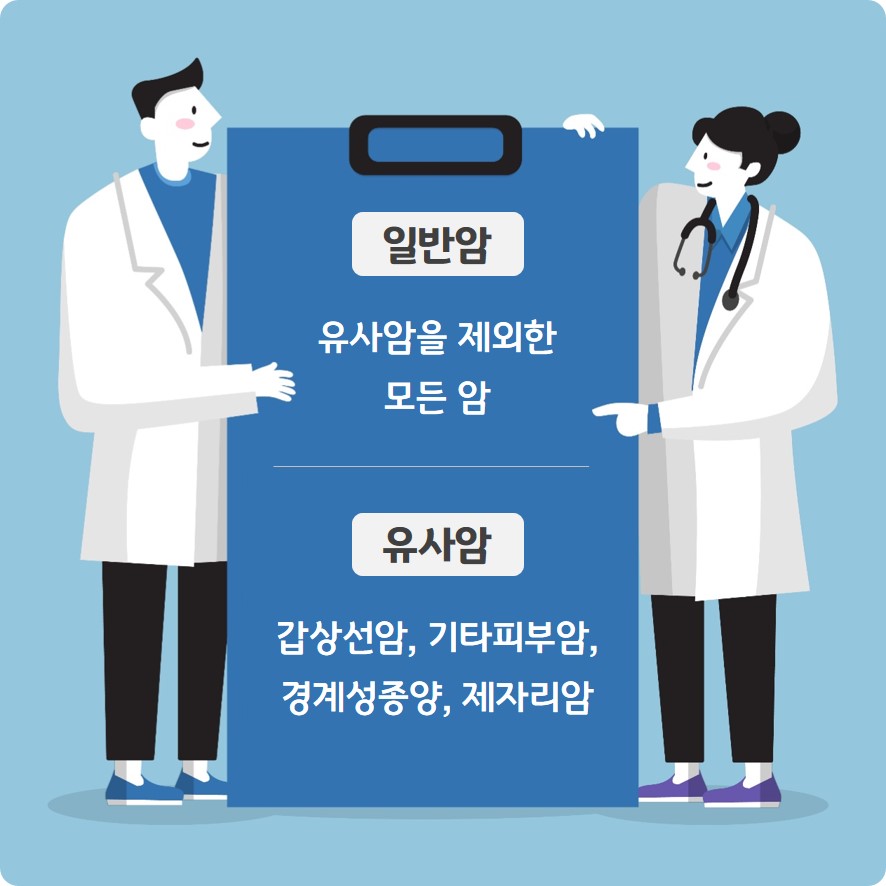 일반암과 유사암 [출처 : A사 약관 참조]