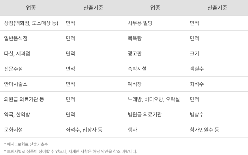 시설소유(관리)자 배상책임의 가입대상시설