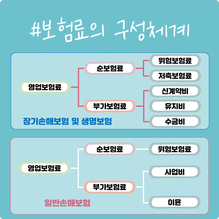 #보험료의 구성체계