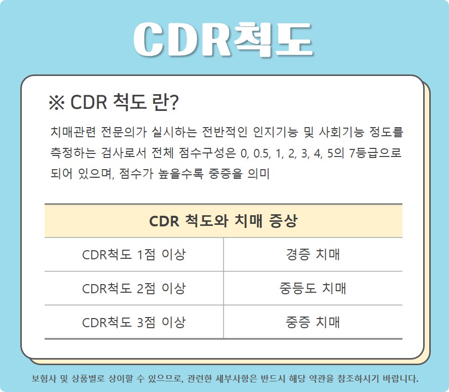 CDR척도란? [출처 : A사 약관 참조]