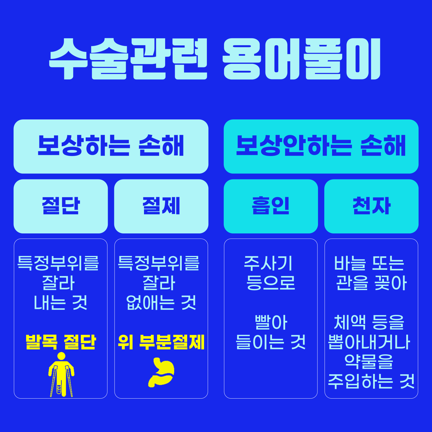 #절단, 절제, 흡인, 천자 용어풀이