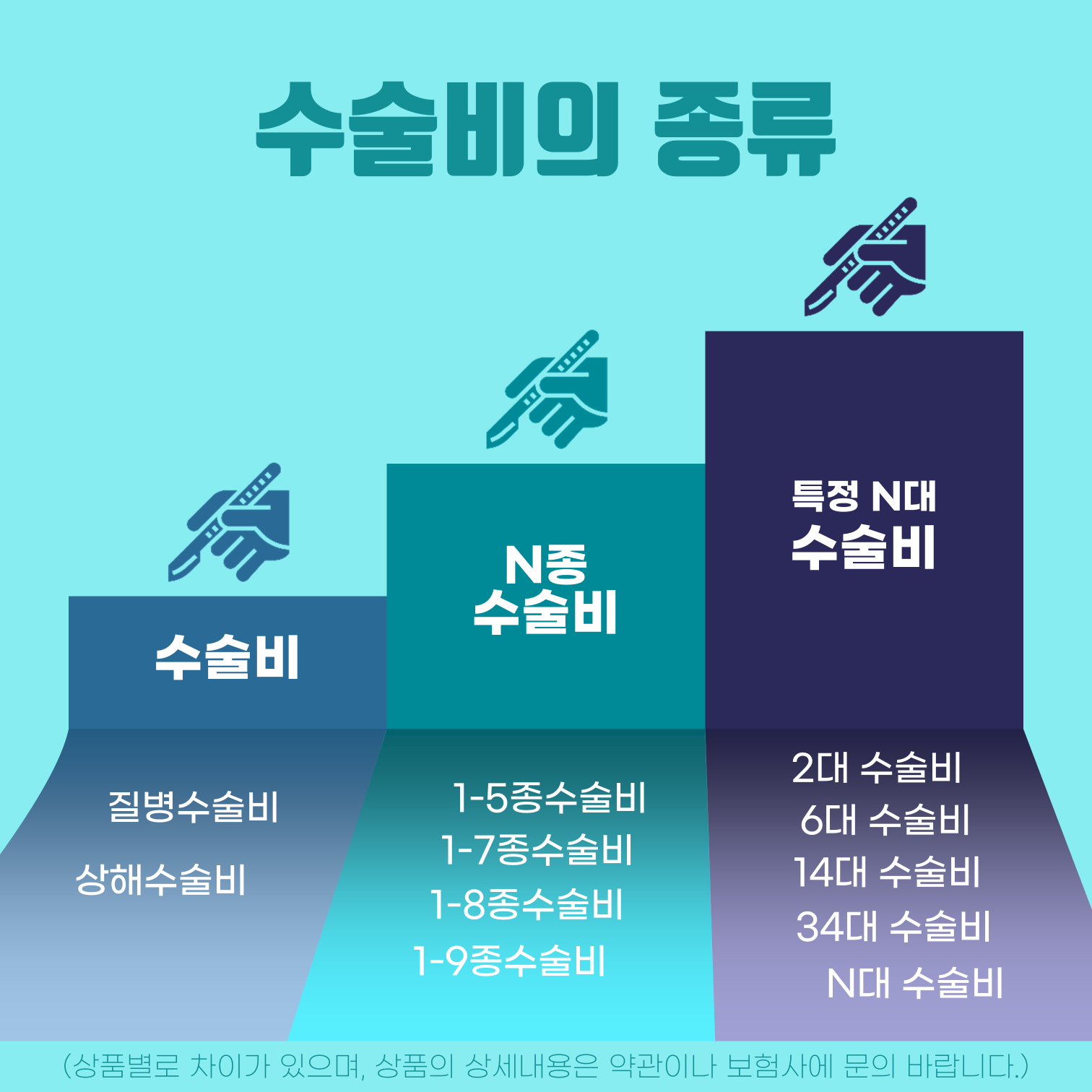 #수술비의 종류, 다시 한 번 살펴주세요.