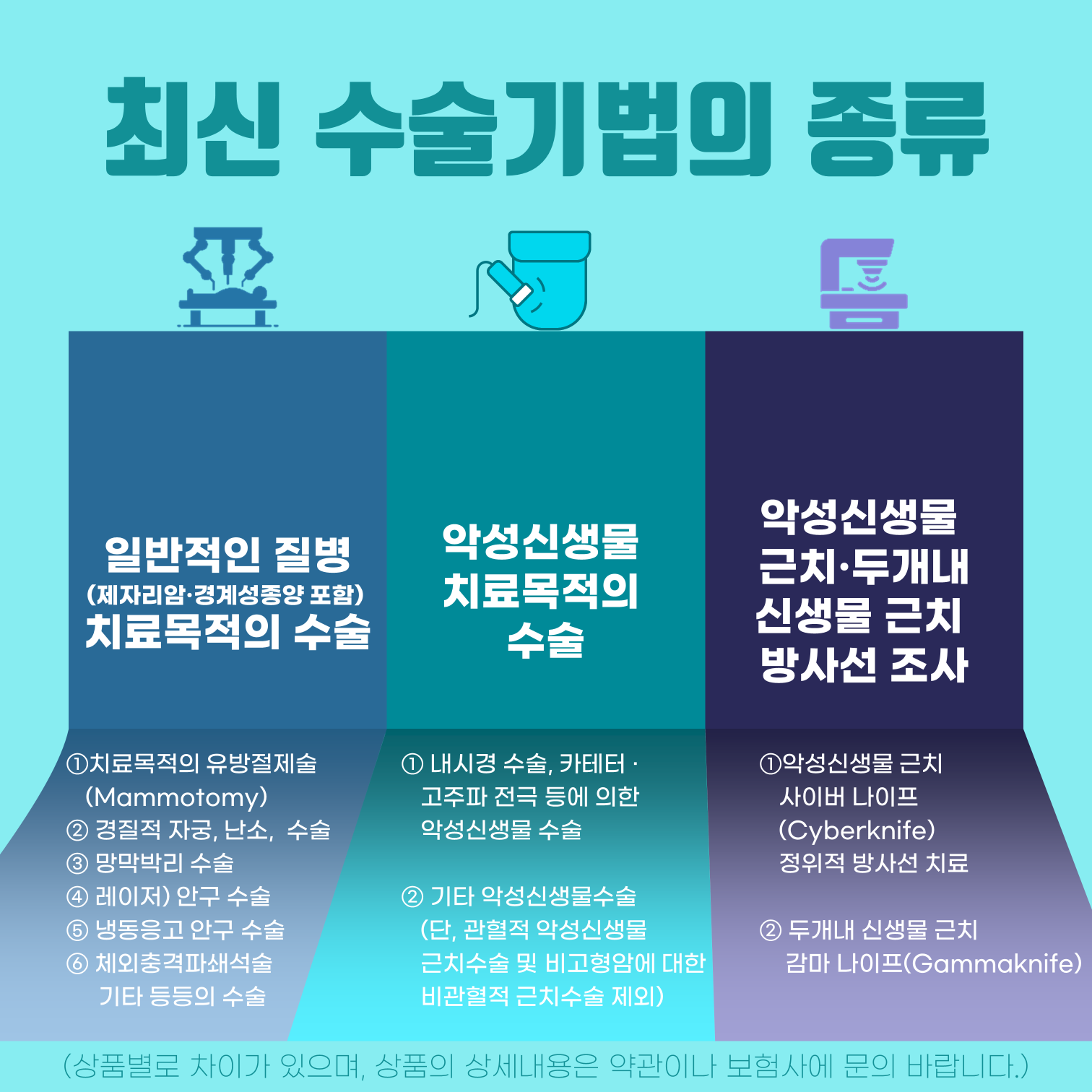 #최신 수술기법(신의료기술)의 종류