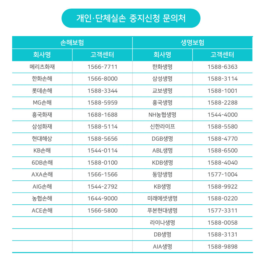 개인·단체실손 중지신청 문의처