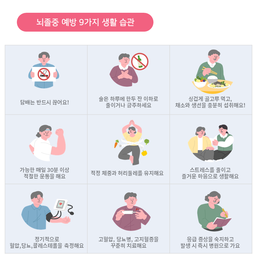 뇌졸중 예방 9가지 생활습관, 이미지: 클립아트코리아