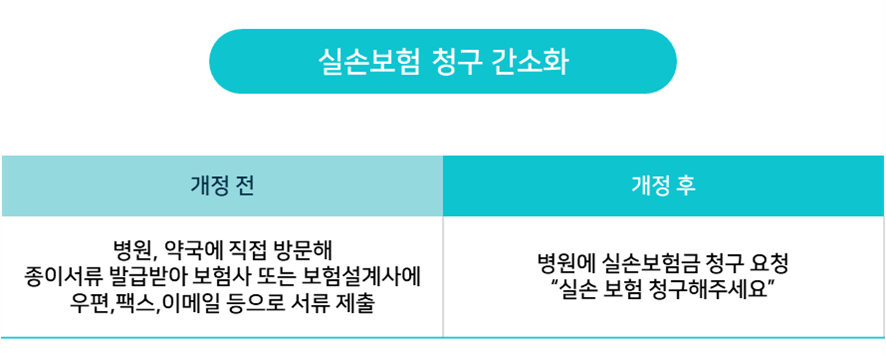 실손보험 청구 간소화 개정 전/후