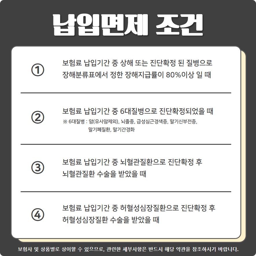 보험료납입면제 조건 [출처 : A사 약관 참조]