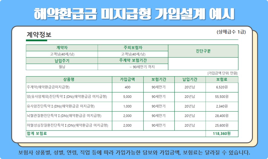 해약환급금 미지급형 가입설계 예시