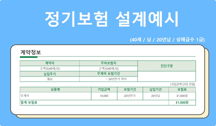 정기보험 설계예시 [보험사 상품별, 성별, 연령, 직업 등에 따라 가입가능한 담보와 가입금액, 보험료는 달라질 수 있습니다.]