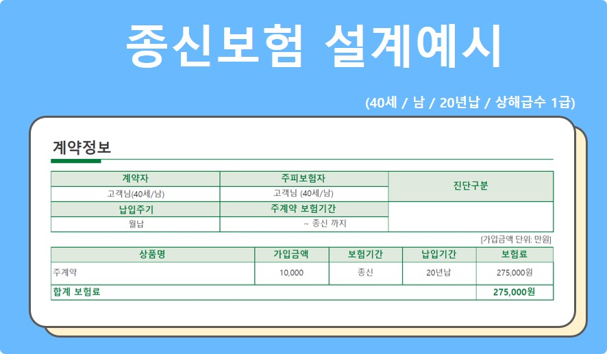 종신보험 설계예시 [보험사 상품별, 성별, 연령, 직업 등에 따라 가입가능한 담보와 가입금액, 보험료는 달라질 수 있습니다.]