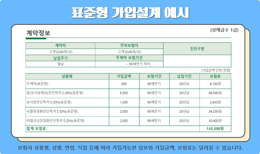 표준형 가입설계 예시