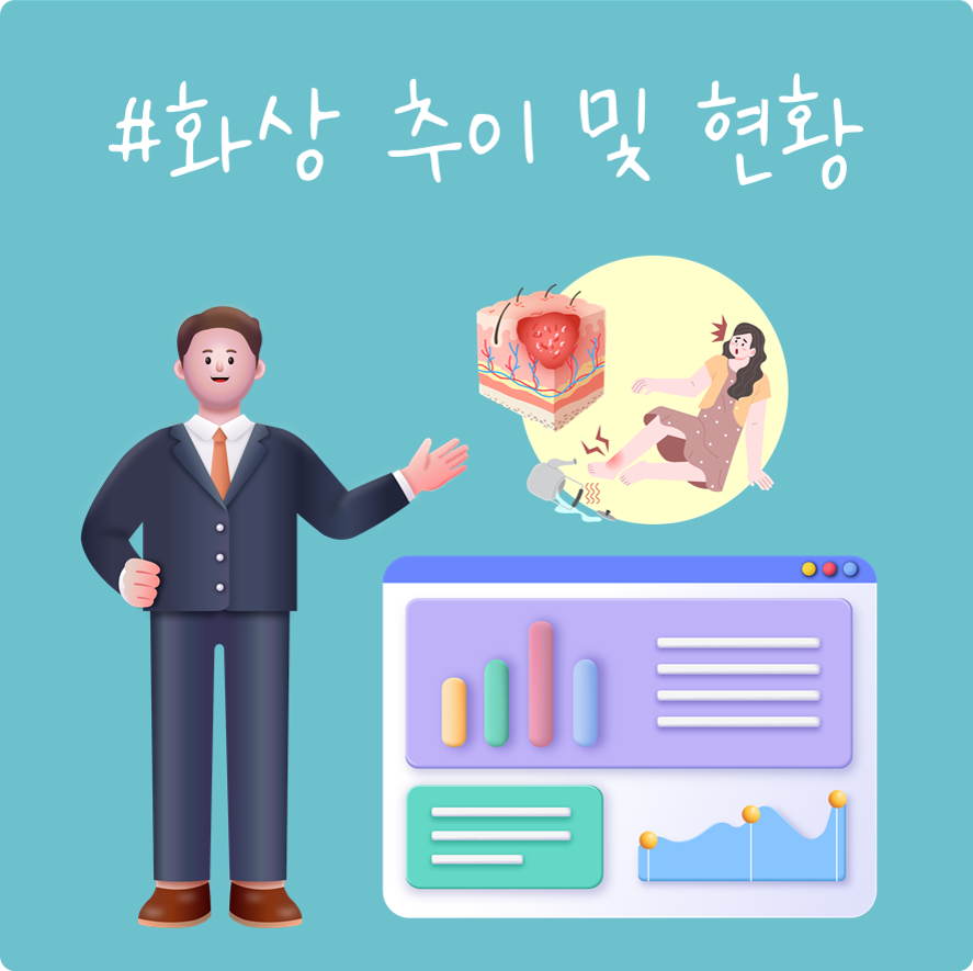 #화상 추이 및 현황