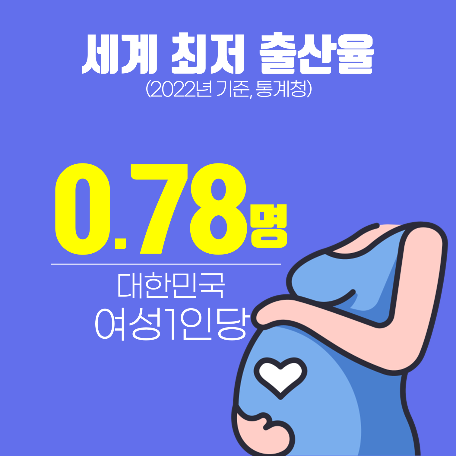 #세계 최저출산율, 0.78명