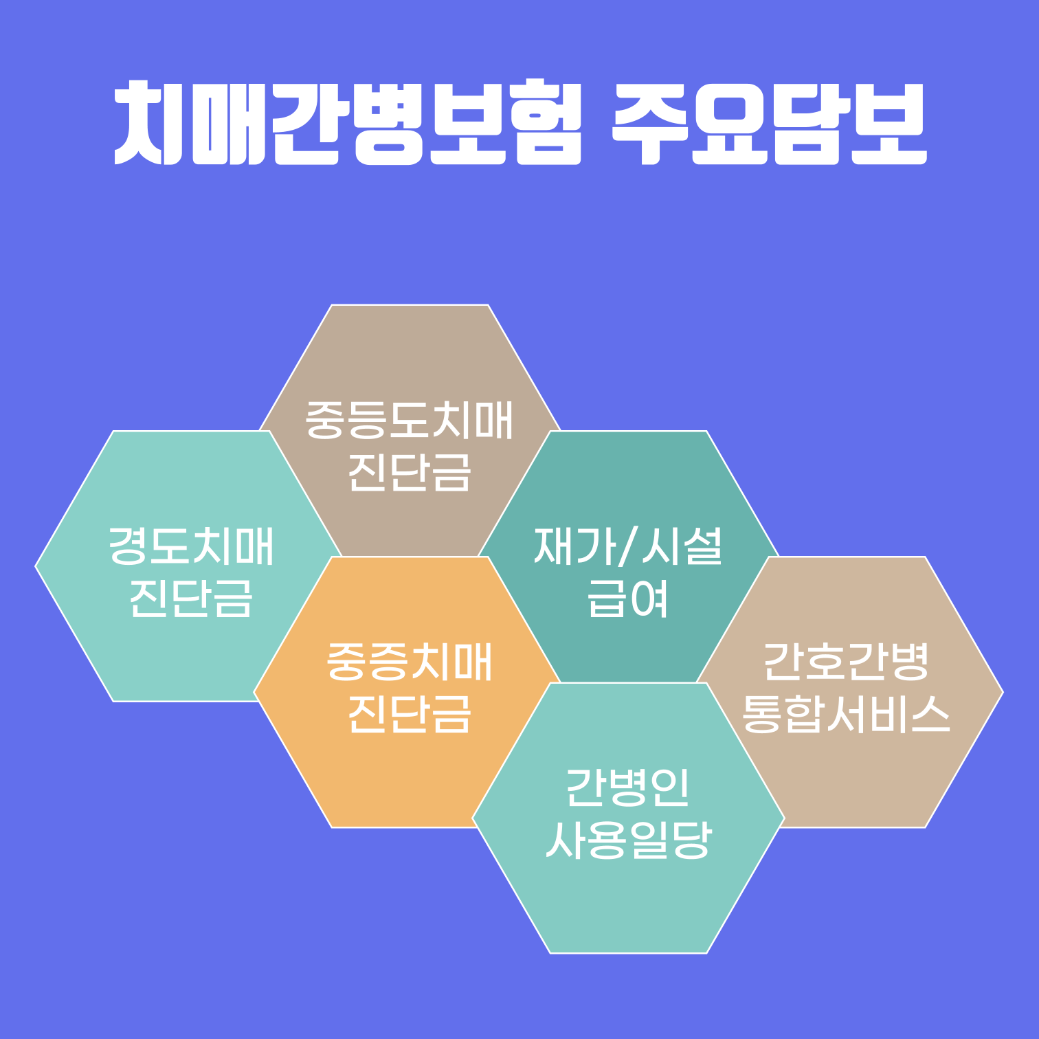 #치매간병보험, 꼭 가입해야할 주요담보