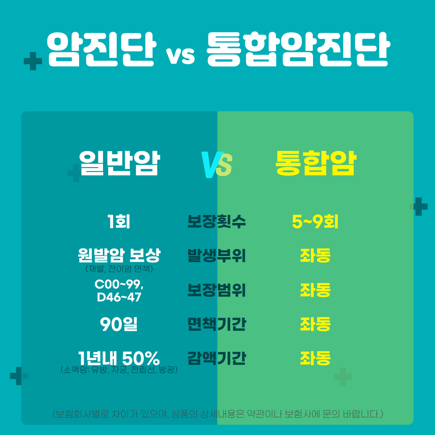 #일반암진단비 vs 통합암진단비 비교