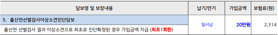 [출처: A보험회사, 가입설계서, 산모35세, 임신11주 기준]