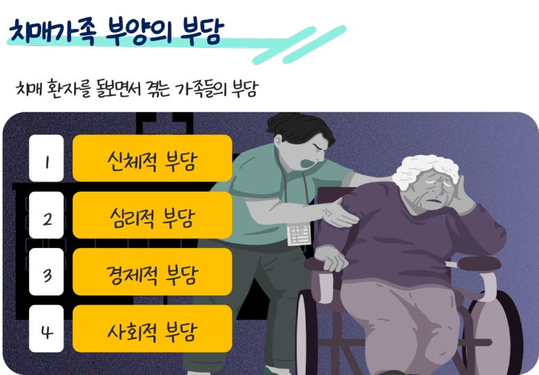 치매가족 부양의 부담