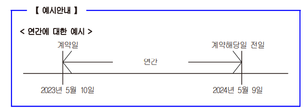 물리치료비 예시 [출처 : A보험회사 약관]