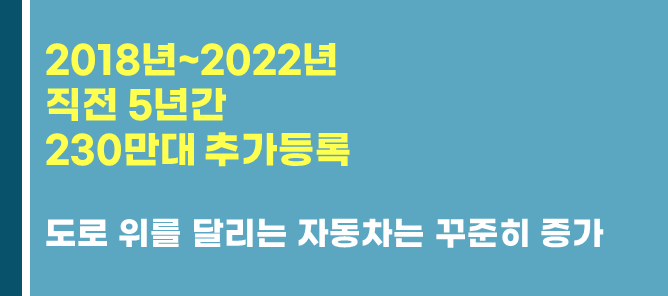 #지난 5년간 자동차 추가등록 230만대