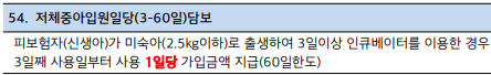 태아(선천질환)특약 - 저체중아입원일당(3-60일)담보