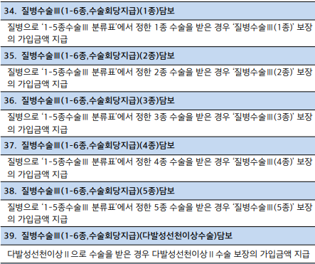 수술비 특약 - 질병수술(선천포함)담보