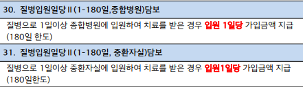 입원일당특약 - 질병입원일당ⅱ(1-180일, 종합병원, 중환자실)담보