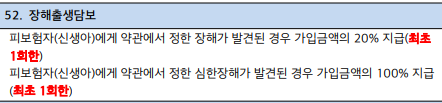 태아(선천질환)특약 - 잘해출생담보