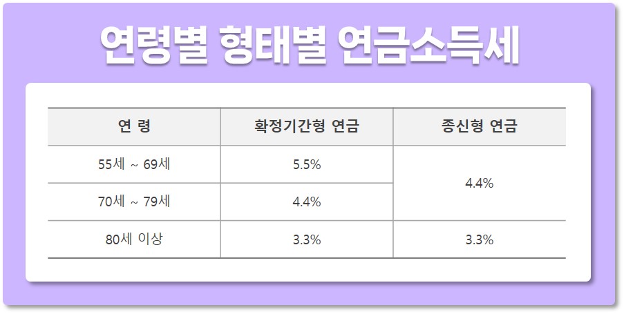 연금소득세 [출처 : 국세청 홈페이지]