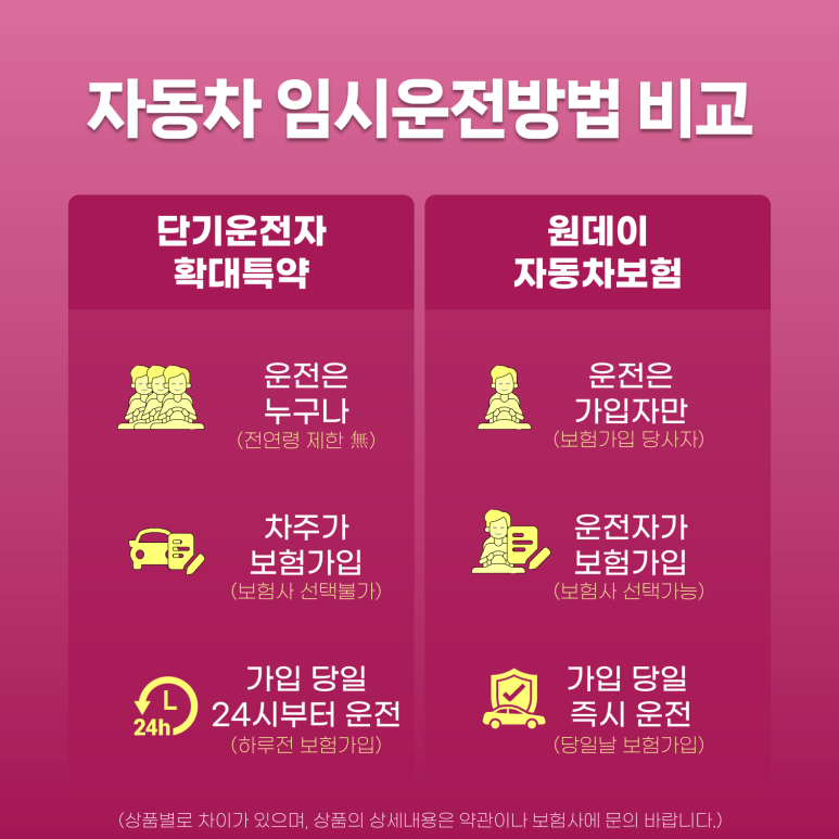 #단기운전자확대특약 vs 원데이자동차보험