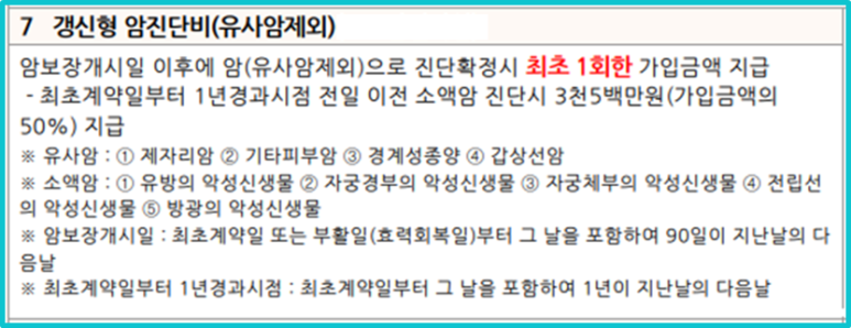 갱신형 암진단비(유사암제외) [출처 : A보험회사 약관 참조]