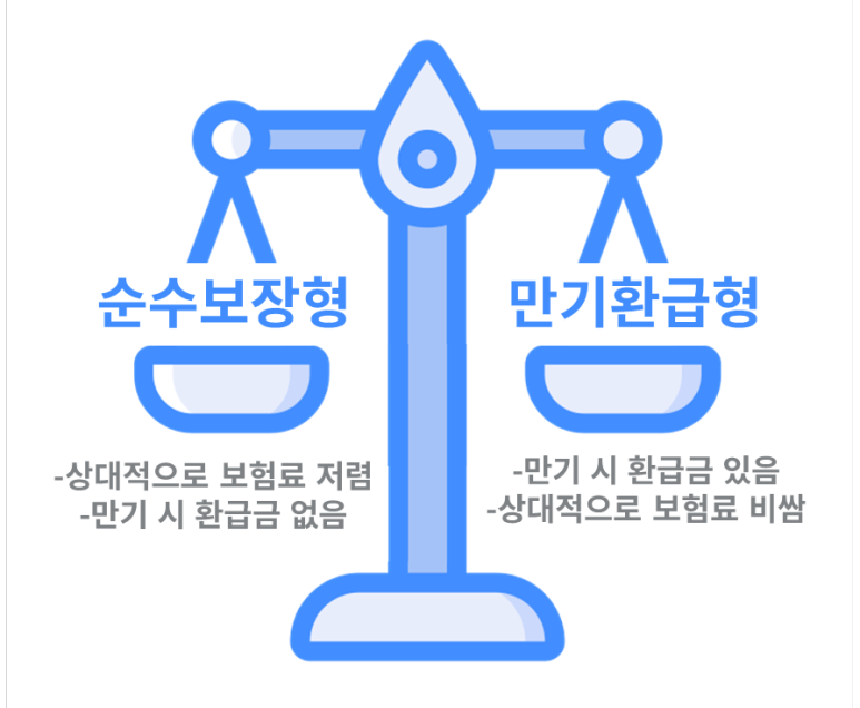 순수보장형 VS 만기환급형